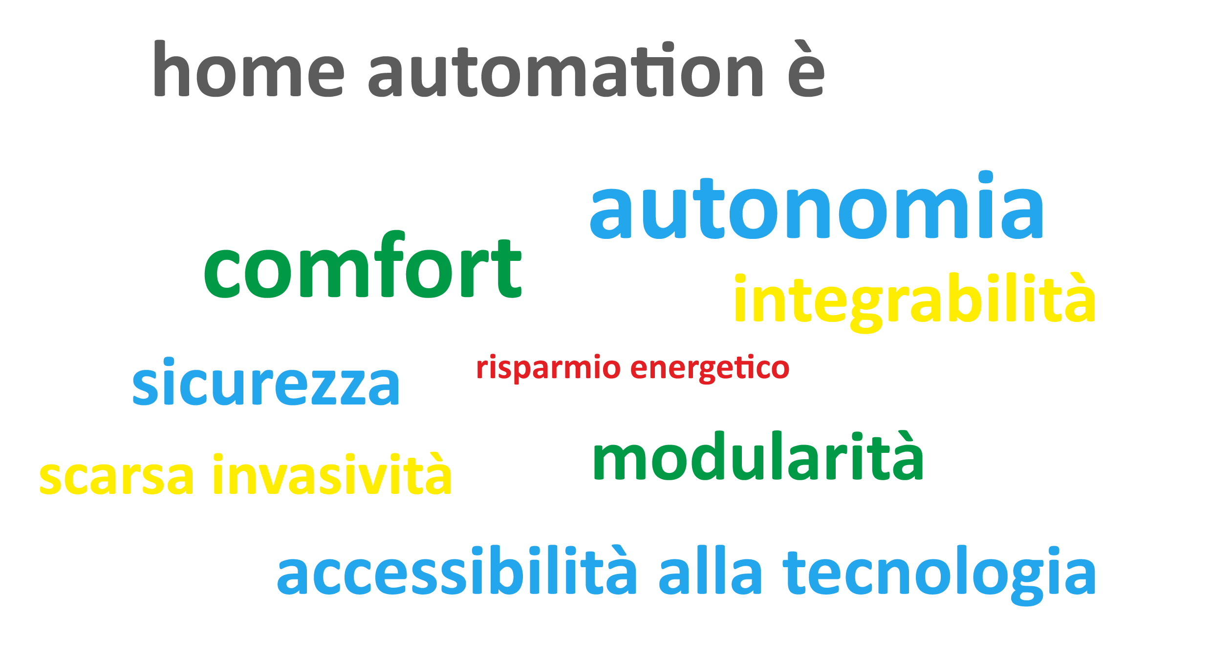 [cml_media_alt id='907']Home-Automation[/cml_media_alt]