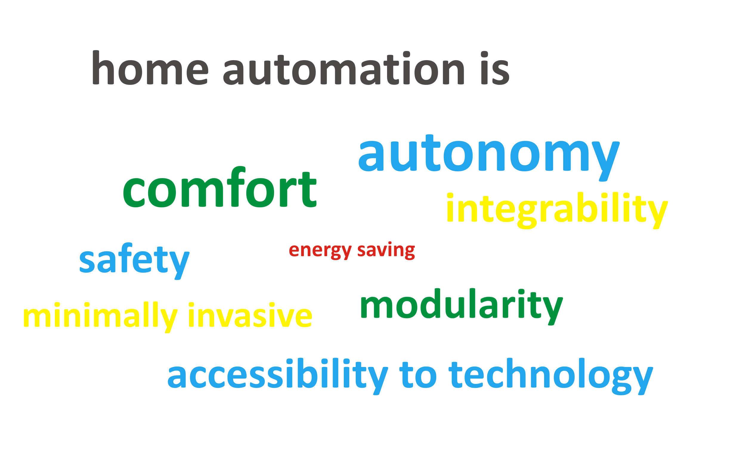 [cml_media_alt id='933']Home-Automation2[/cml_media_alt]